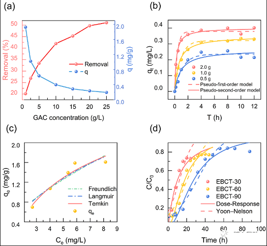 �w������̿���a�S���w������̿(GAC)�̶�������-���V����퓎r��Uˮ�Ȳ�����