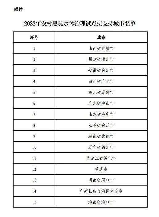 ��Ʒ�|���F�V�V�����a�S��15��!2022���r��ڳ�ˮ�w����ԇ�c֧�ֳ������ι�ʾ