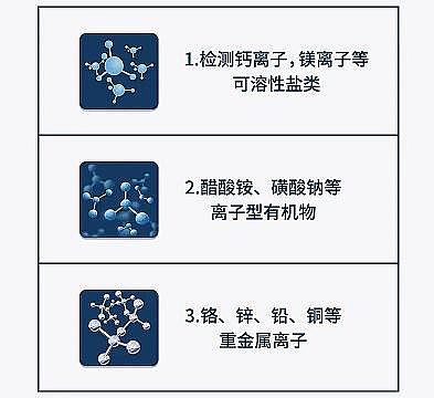 �����Aʽ�Ȼ��X���a(ch��n)�S���P��ˮ�|(zh��)�z�y��TDS��(sh��)ֵ�����˽����?