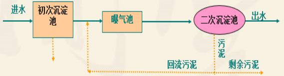 �����Aʽ�Ȼ��X�S����ˮ��3���ȼ�̎������ˇ���ݴ�ȫ