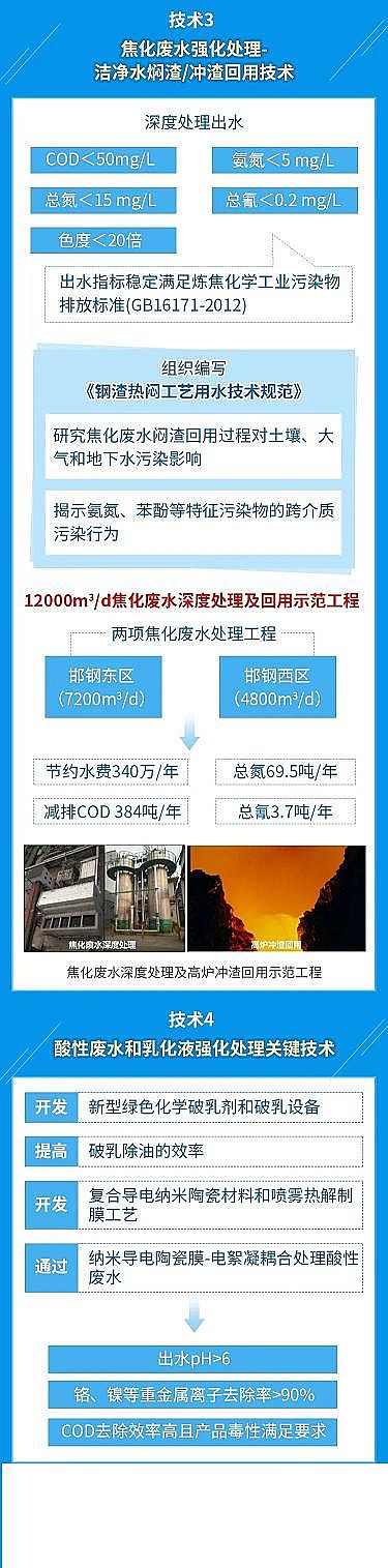 �๦��ˮ̎�턩�S����F�@�^(q��)���͏Uˮ̎�������P(gu��n)�I���g(sh��)